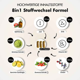 Power Burn Stoffwechsel* Kapseln powerburn XTRA FUEL
