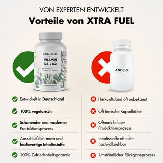 Vitamin D3/K2 Tabletten MK7 all-trans - 20.000 I.E. + 200 μg - 240 Tabletten pro Dose