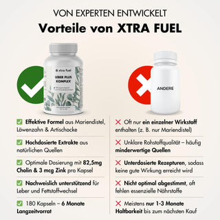 Leber Plus Komplex* - Leber Kur - Effektive Formel mit Mariendistel, Artischocke & Löwenzahn