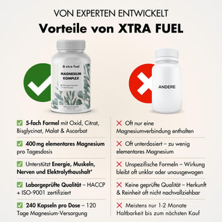 Magnesium Komplex* - 5‑fach Formel mit 400mg elementarem Magnesium