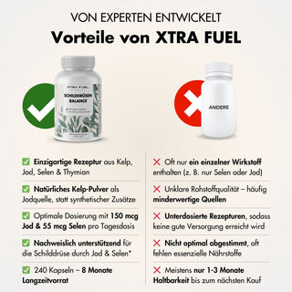 Schilddrüsen Balance - Thyro Komplex - Effektive Formel mit Kelp, Thymian & Selen