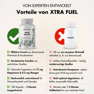 Water Balance - 5-in-1 Nährstoffkomplex für Elektrolytgleichgewicht & leichte Beine*