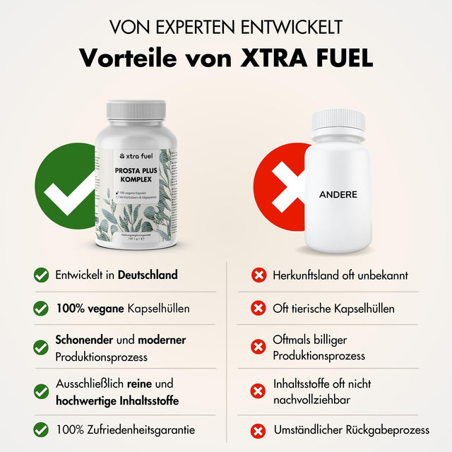 Prosta Plus Komplex - Männer Formel - Mit Kürbiskern, Sägepalme, Zink & Selen