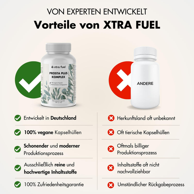 Prosta Plus Komplex - Männer Formel - Mit Kürbiskern, Sägepalme, Zink & Selen