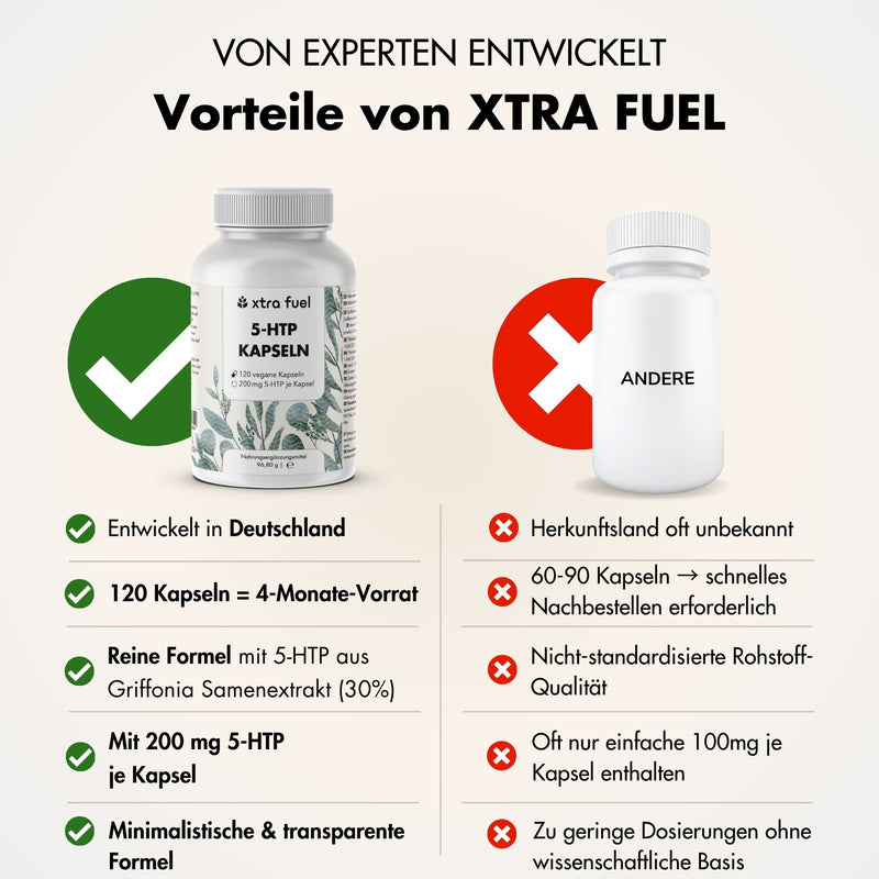 5-HTP 200 mg aus Griffonia-simplicifolia-Samenextrakt - 30 % standardisiert