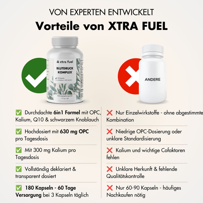 Blutdruck Kapseln* - OPC mit Kalium, Q10, schwarzem Knoblauch & Vitamin C
