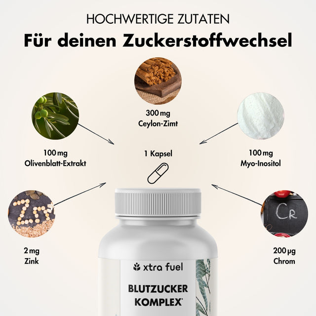 Blutzucker Kapseln* - Nährstoffkomplex mit Ceylon-Zimt, Myo-Inositol & Olivenblatt