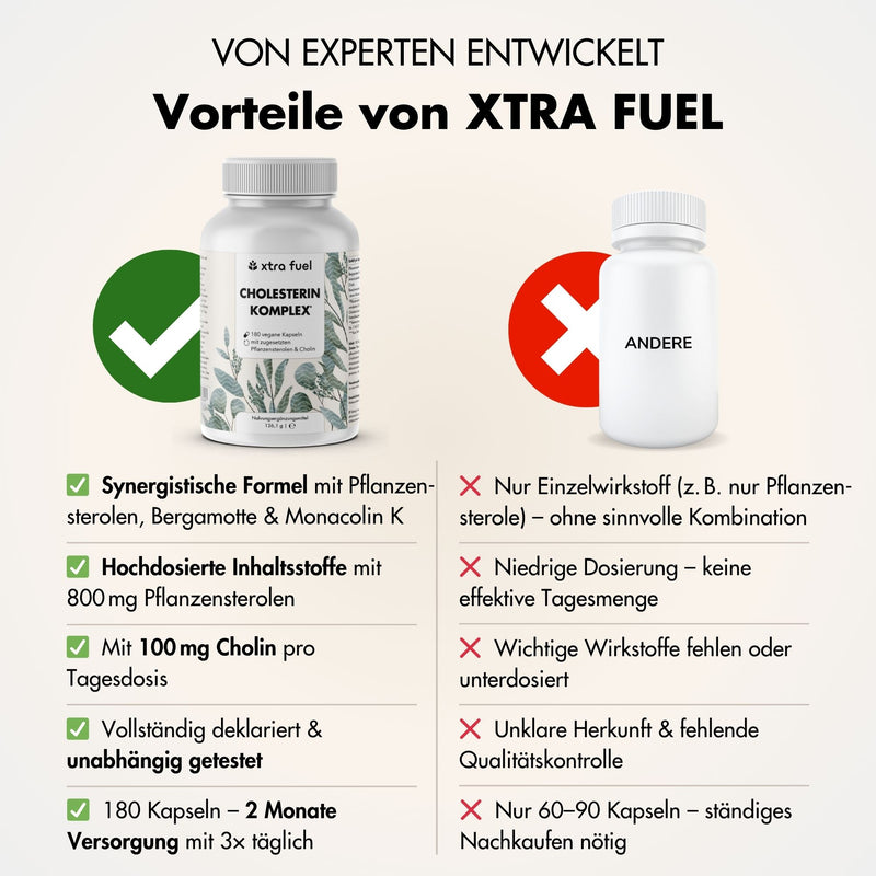 Cholesterin Komplex* - Nährstoffkomplex mit Pflanzensterolen & Rotschimmelreis (Monacolin K)