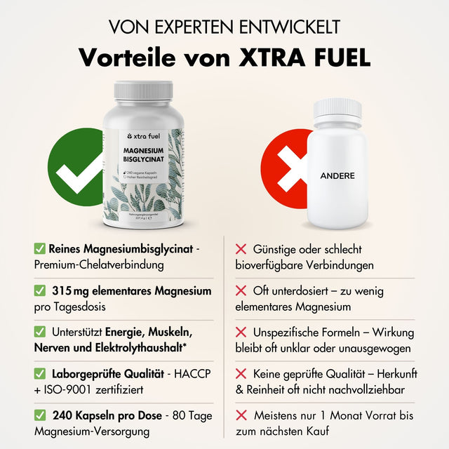 Magnesium Bisglycinat - Chelat-Formel mit 315 mg elementarem Magnesium