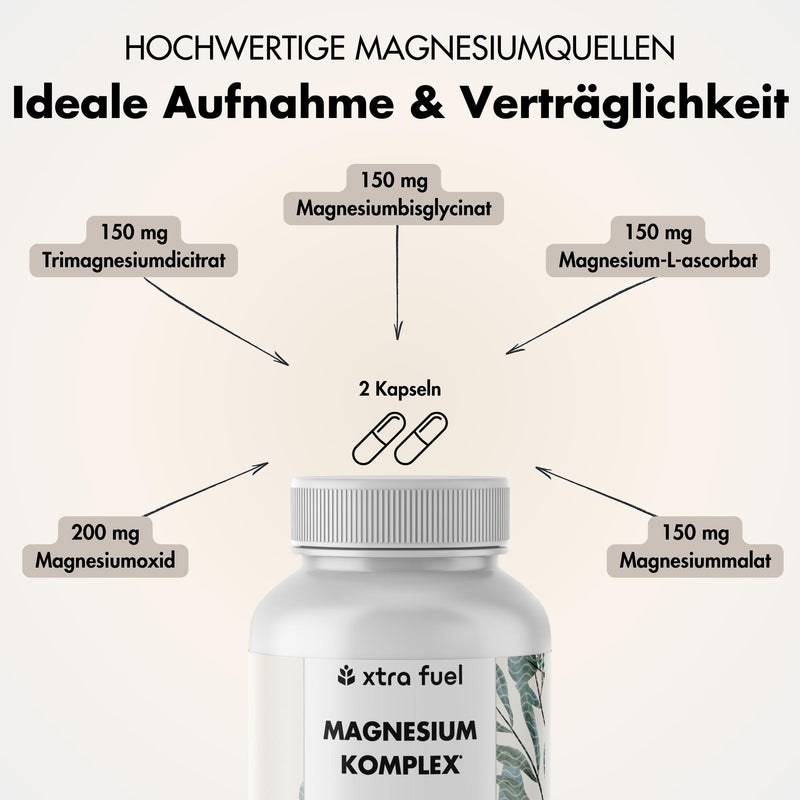 Magnesium Komplex* - 5‑fach Matrix mit 400mg elementarem Magnesium