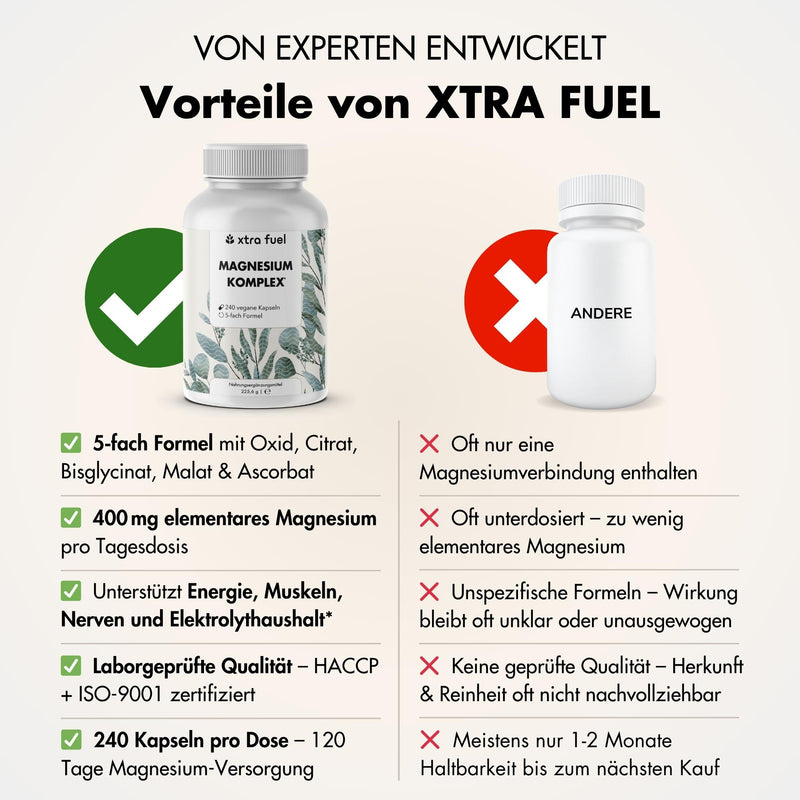 Magnesium Komplex* - 5‑fach Matrix mit 400mg elementarem Magnesium