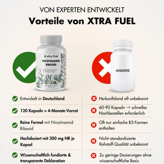 Nicotinamid Ribosid 300 - NAD+ Vorstufe - Niacin für Zell-Energie und Vitalität*